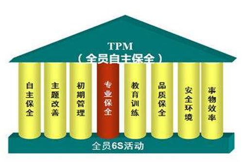 TPM管理在重庆精卓企业管理咨询中的实践与价值