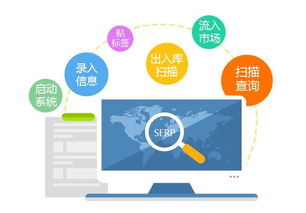 渠道防窜货管控系统 为企业健康发展保驾护航