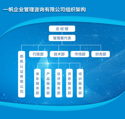 安徽一帆企业管理咨询